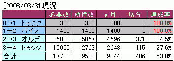 5067/6000 ȥ2762/10000