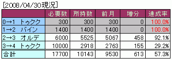 2008ǯ45525/6000 ȥ2918/10000