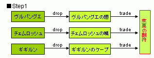 kachofugetsu-step1.gif