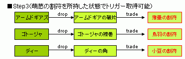 kachofugetsu-step3.gif