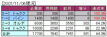 3853/6000 ȥ2289/10000